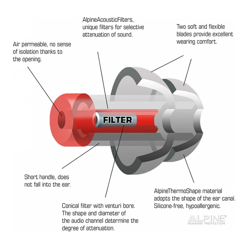 Alpine MotoSafe Race 5 Alpine MotoSafe Race - Afbeelding 3
