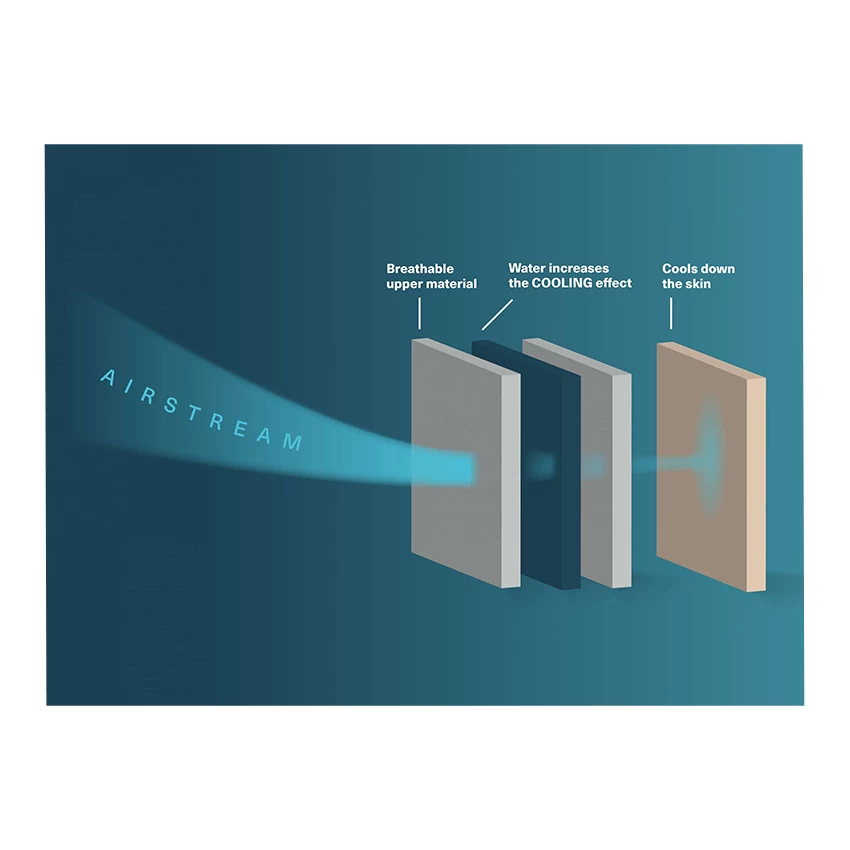 Ixs Wrist Cool 5 Ixs Wrist Cool - Afbeelding 3