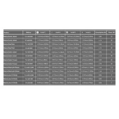 Macna Ascent 7 Macna Ascent -Motoraccessoires macna ascent 2