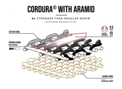 Pando Moto Rosie Navy -Motoraccessoires pando moto rosie navy